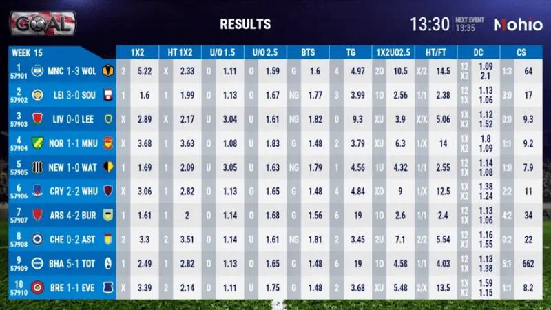 Cược Thể Thao Ảo Là Gì? Cách Chơi, Rủi Ro Và Chiến Lược 3 Chọn loại kèo dễ hiểu và minh bạch