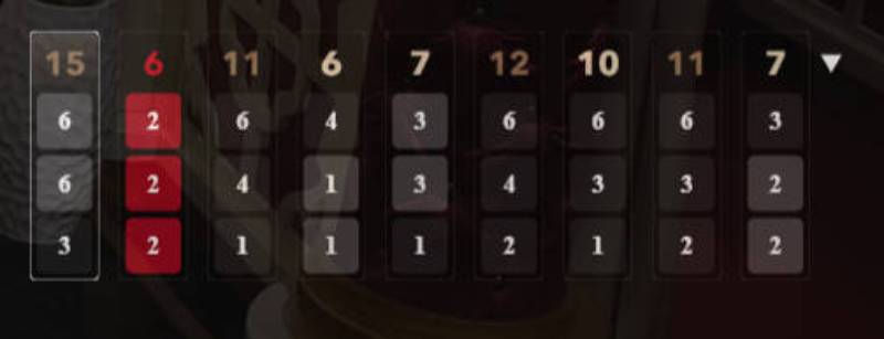 Cách Soi Cầu Live Sic Bo Chuẩn Xác Nhất – Nắm Thế Chủ Động 3 Soi cầu theo cặp số