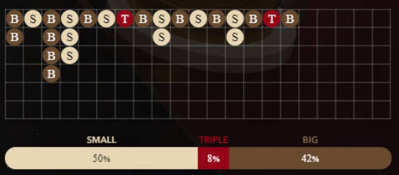 Cách Soi Cầu Live Sic Bo Chuẩn Xác Nhất – Nắm Thế Chủ Động 2 Soi cầu theo nhịp Tài – Xỉu