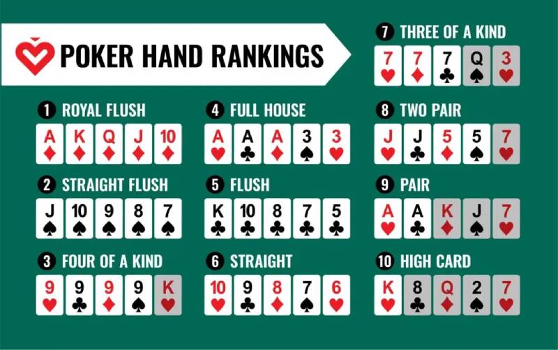 Thứ tự xếp hạng bài Poker theo sức mạnh giảm dần