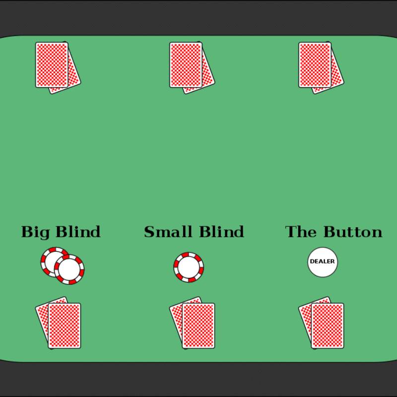 Tìm hiểu về Small Blind và Big Blind